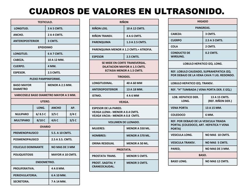 Cuadros de valores en ultrasonido