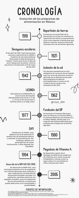 Programas de la alimentación