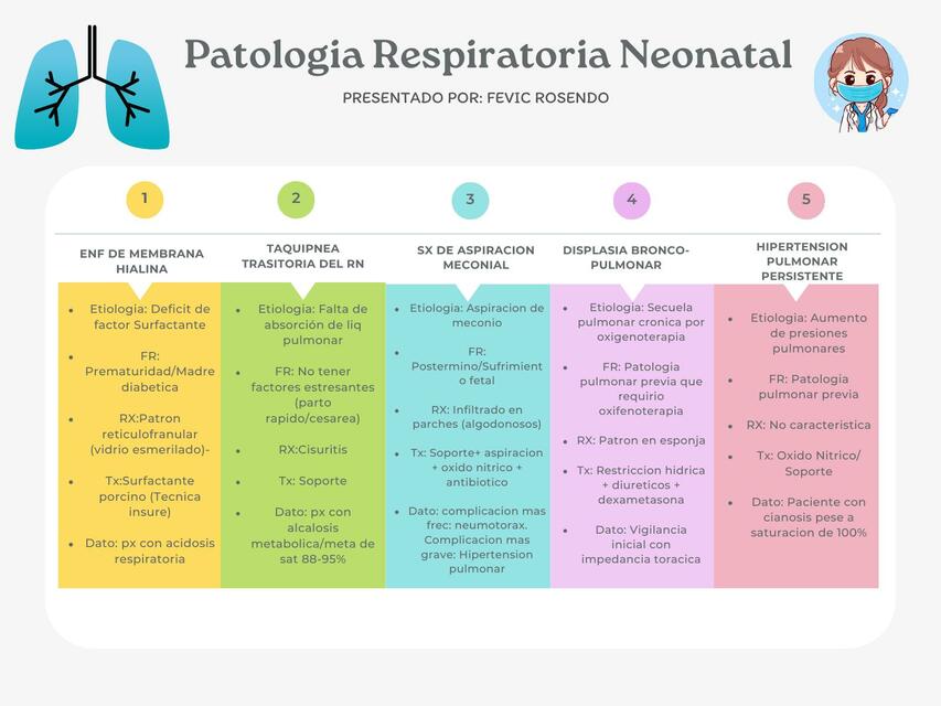 Patologia Respiratoria en RN