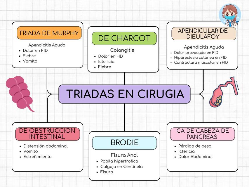 TRIADAS EN CIRUGIA