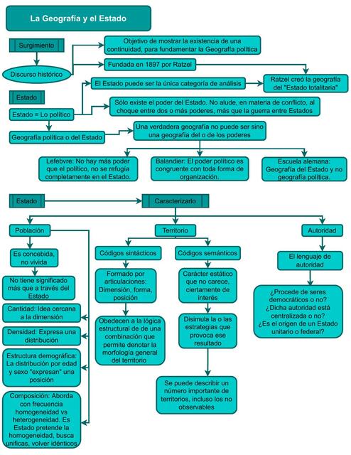 La Geografía y el Estado  
