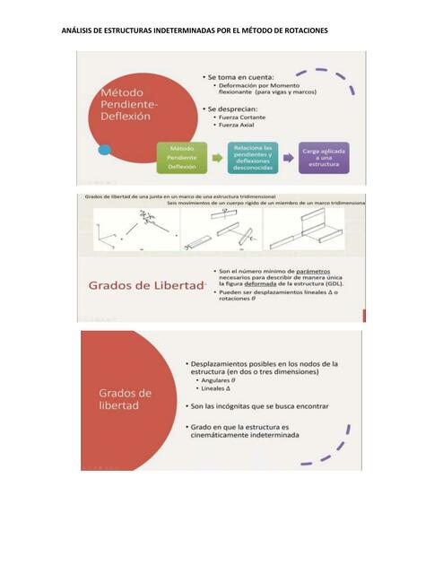 Análisis de Estructuras Indeterminadas por el Método de Rotaciones 