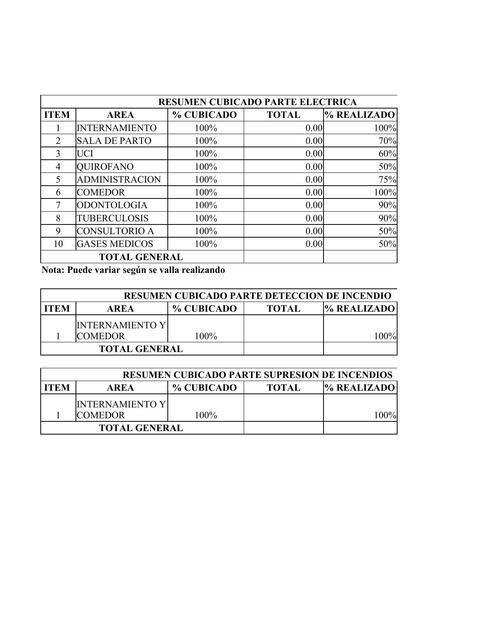 Resumen Cubicado Parte Eléctrica
