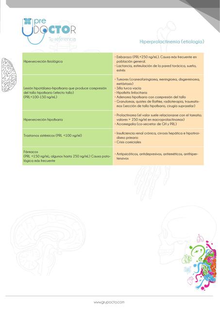 Hiperprolactinemia etiologia