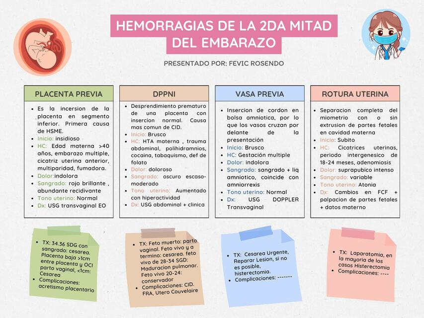 Hemorragias en el segundo Trimestre