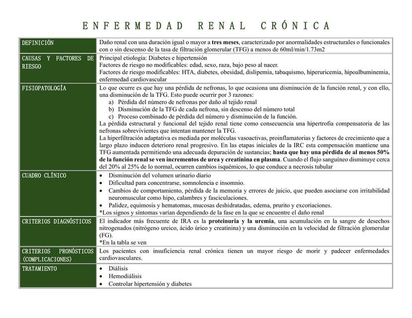 Enfermedad renal crónica