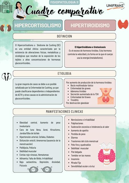 Cuadro comparativo hipercortisolismo e hipertiroidismo