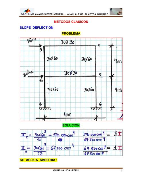 SLOPE DEFLECTION