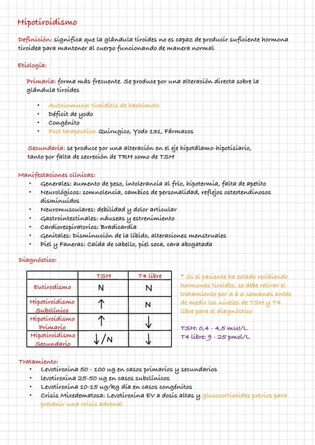 Patología Tiroidea