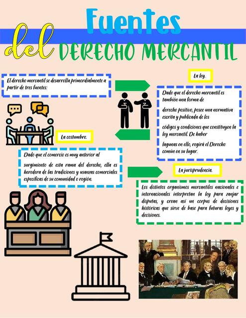 infografia Fuentes del Derecho Mercantil