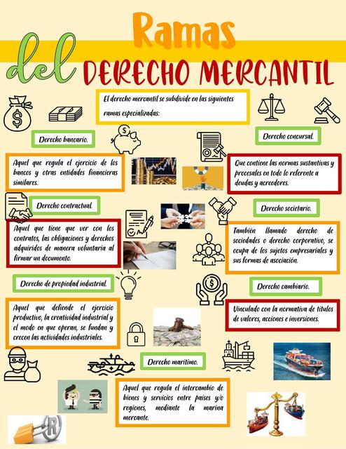 infografia Ramas del Derecho Mercantil