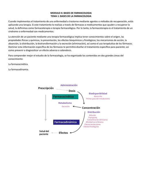 Bases de la farmacología