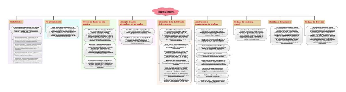 Estadística Descriptiva 