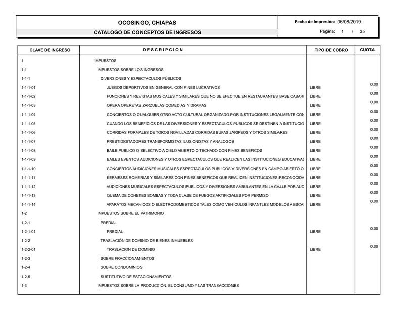 Catalogo de Conceptos de Ingresos 