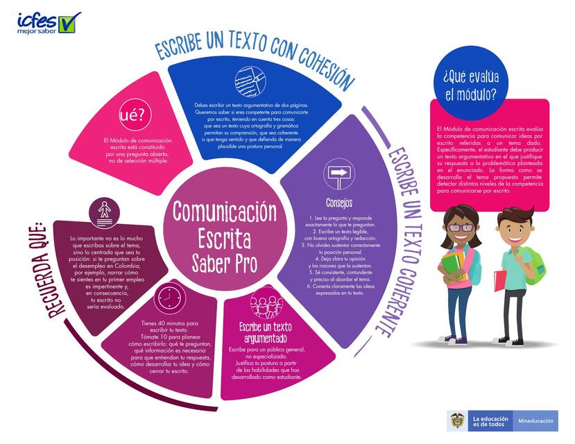 Comunicación Escrita Saber Pro 