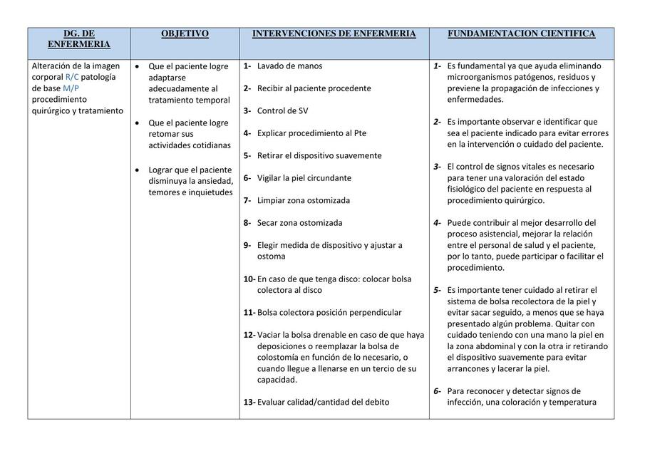 Caso colostomía (Cuidados de enfermería) 