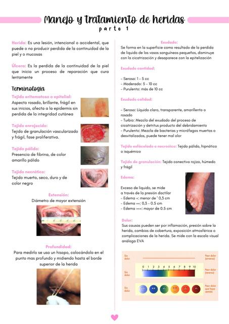 Manejo y tratamiento de heridas Parte 1