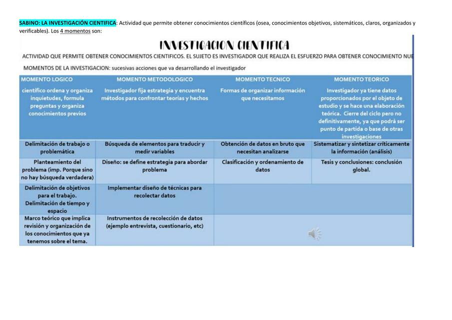Los 4 Momentos de la Inv Cientifica