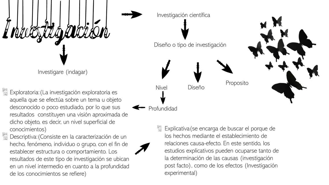 Investigación 