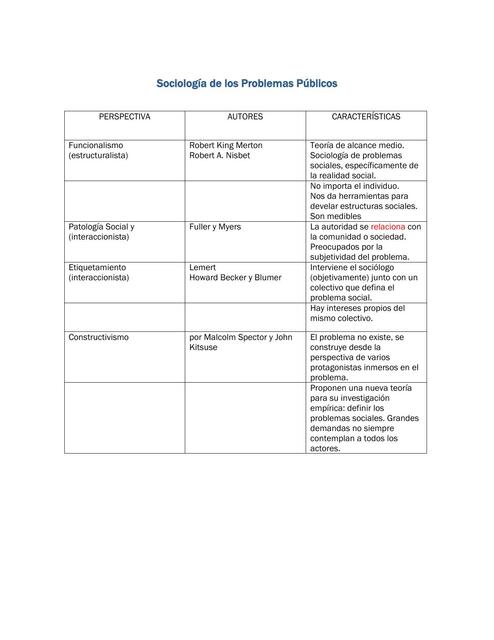 Sociología de los Problemas Públicos 