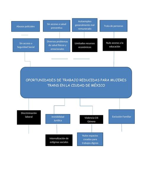 Oportunidades de trabajo reducidas para mujeres trans en la ciudad de México