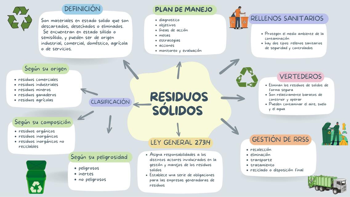 Residuios solidos 