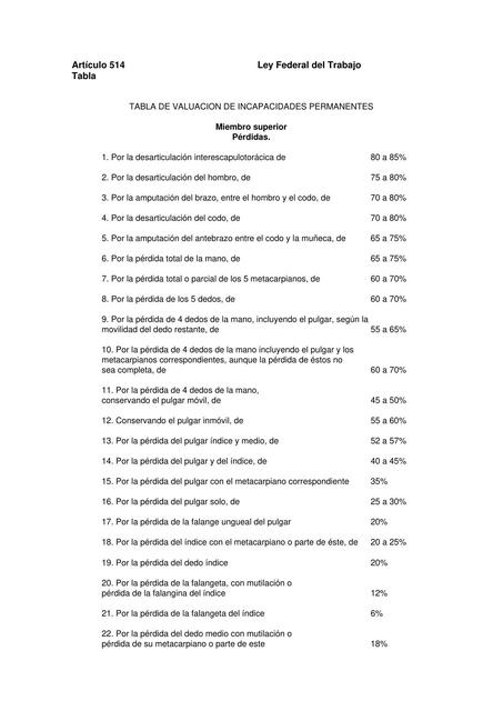 TABLA DE VALUACION DE INCAPACIDADES PERMANENTES