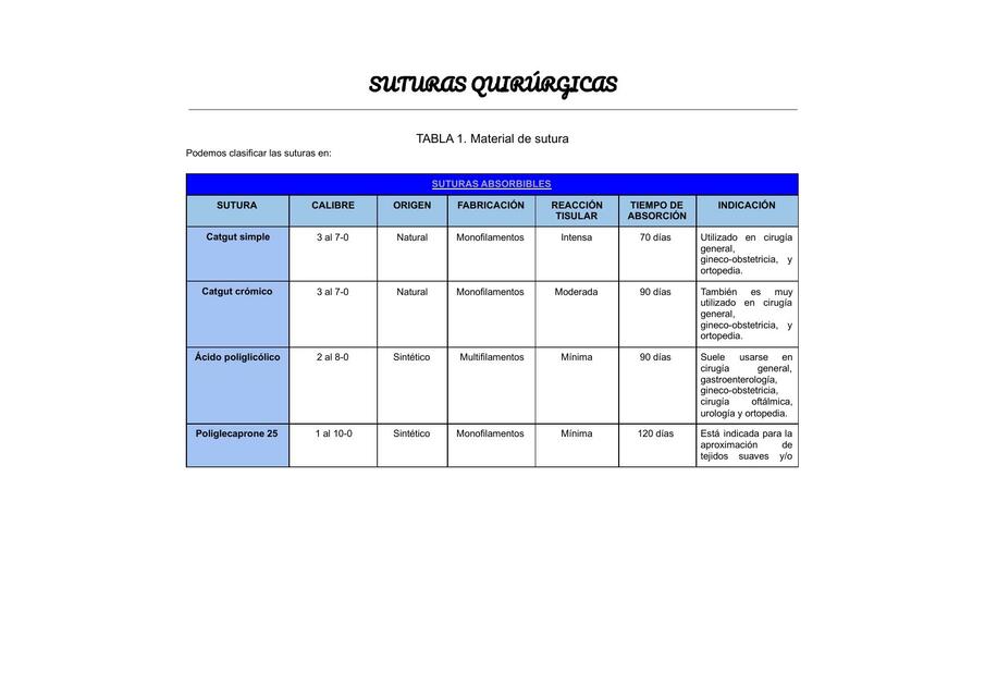 Suturas quirurgicas