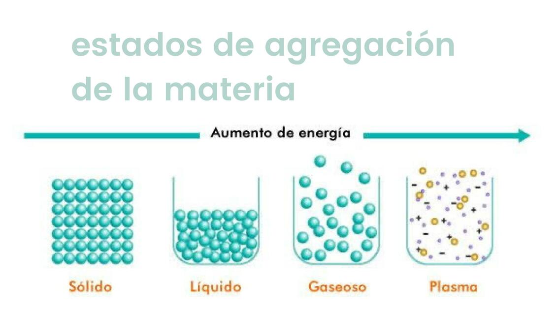 Estados de la materia