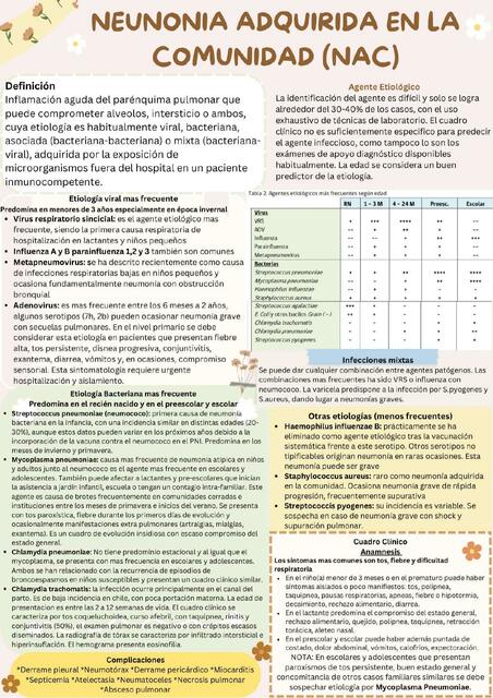 Neumonia adquirida en la comunidad