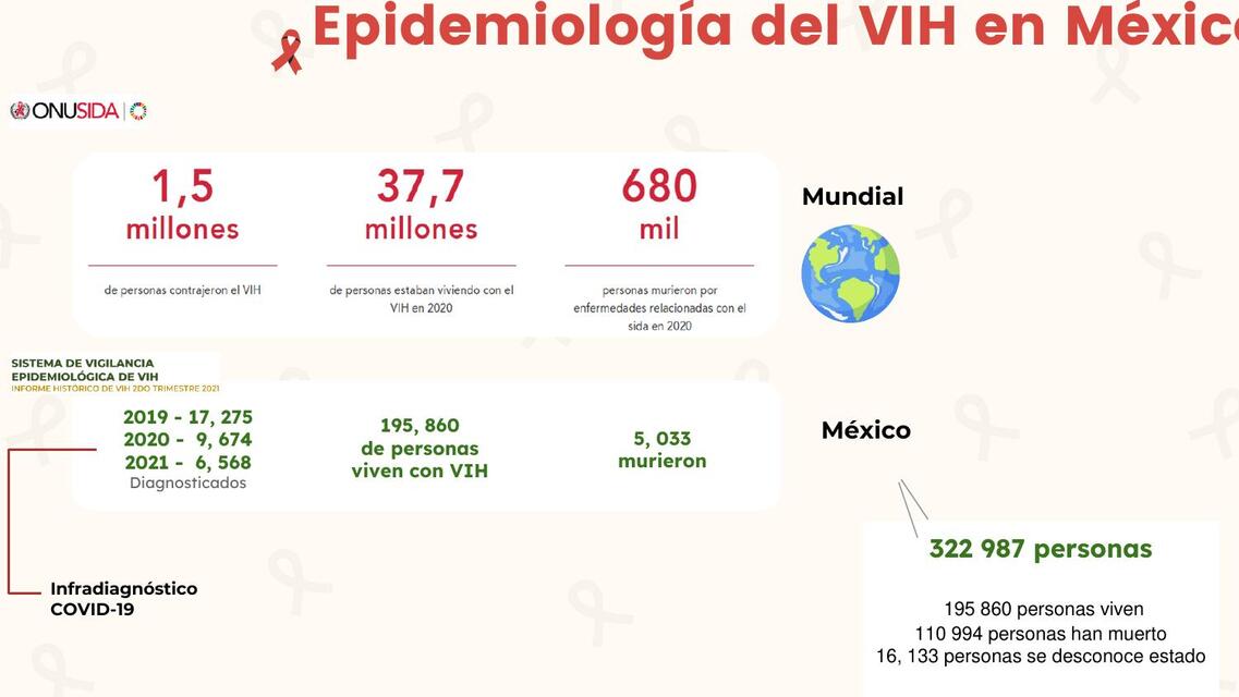 Epidemiología del VIH en México | Jessy González | uDocz