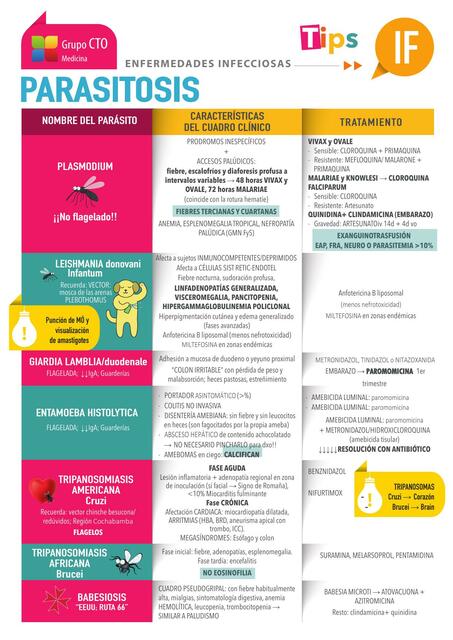 Enfermedades Infecciosas 