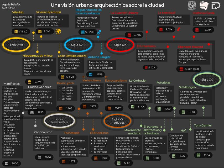 Una visión urbano arquitectónica sobre la Ciudad (Siglo VII al XX)