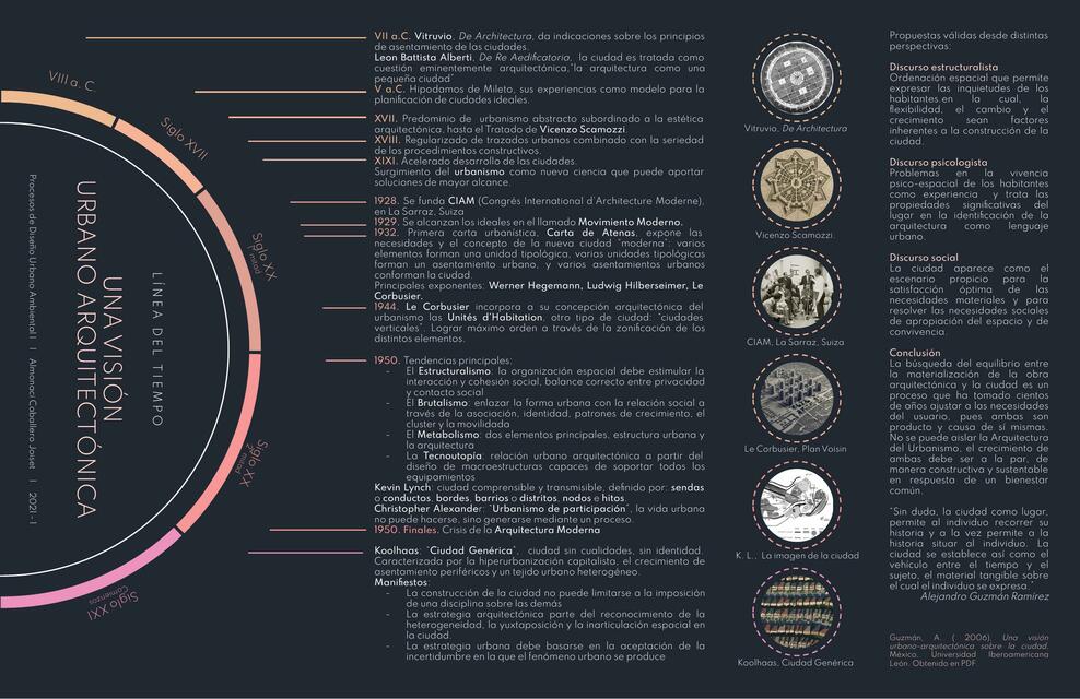 Una Visión Urbano Arquitectónica del Siglo VIII al XXI