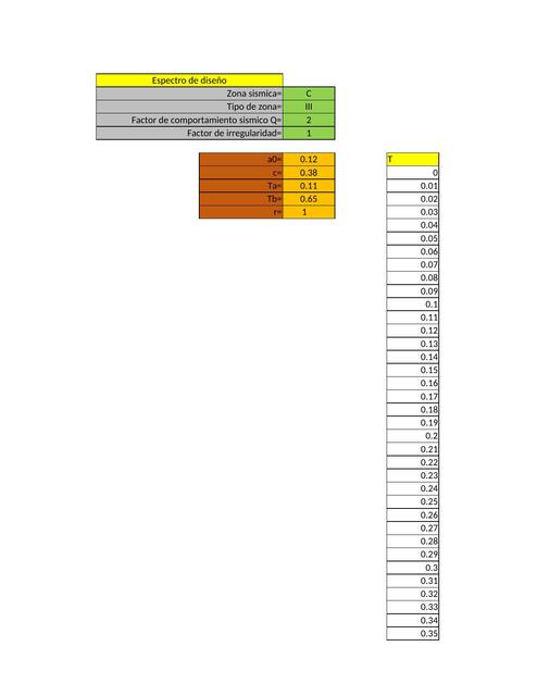 Espectro de Diseño