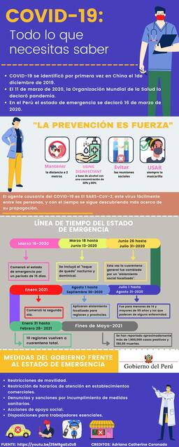 Covid 19 infografia 