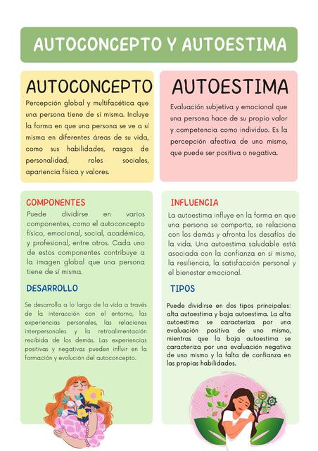 AUTOCONCEPTO Y AUTOESTIMA