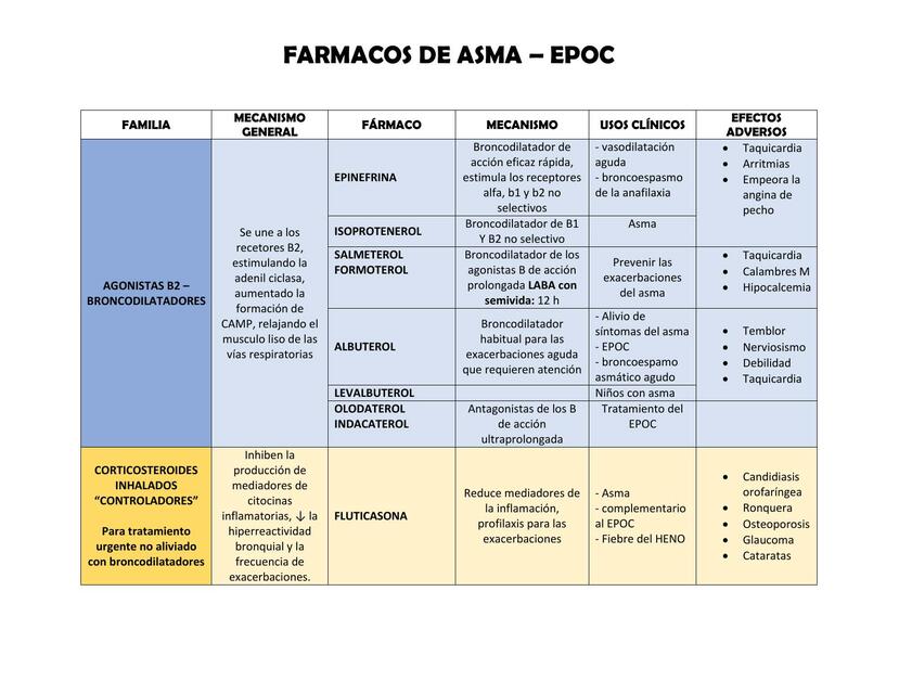 Fármacos de asma-epoc 