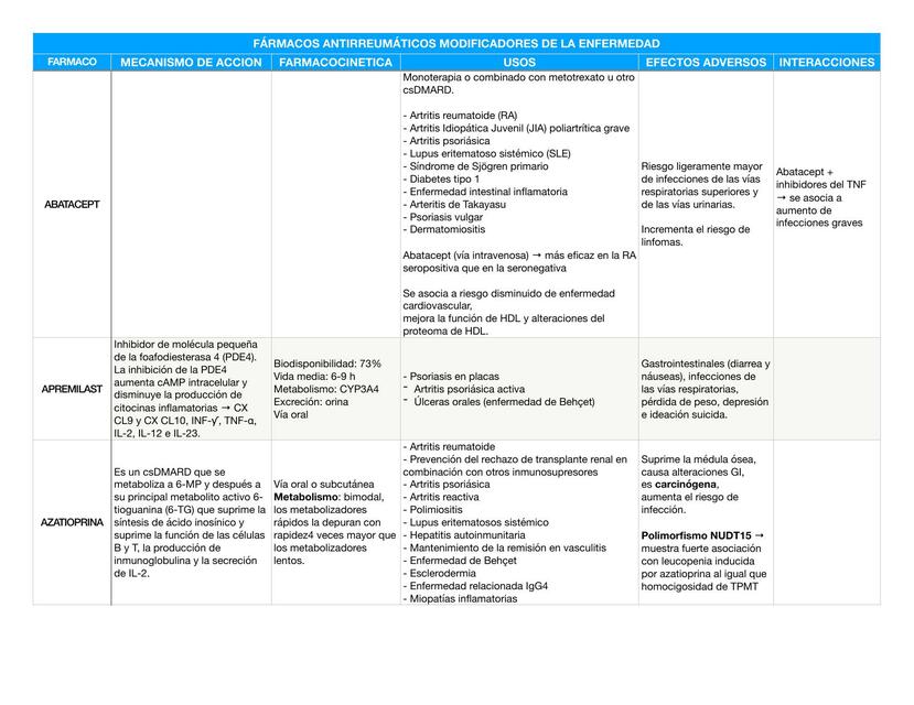 Fármacos antireumáticos modificadores de la enfermedad 