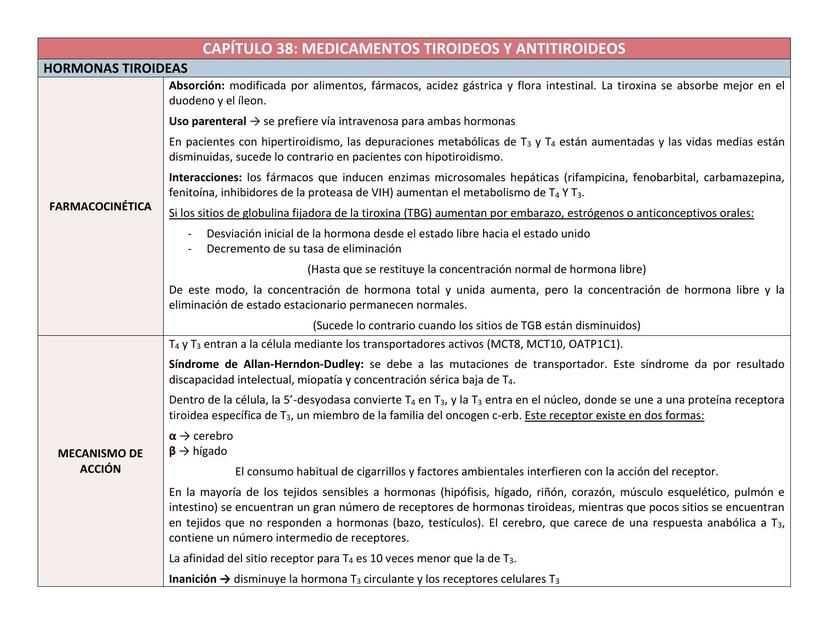 Medicamentos tiroideos y antitiroideos 