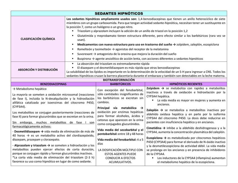 Sedantes hipnóticos