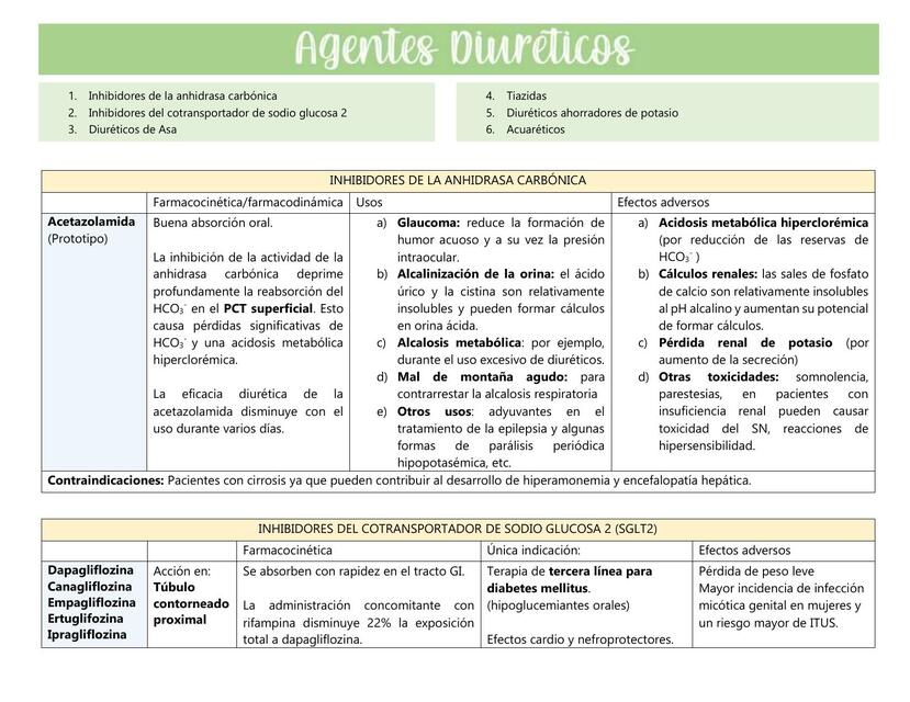 Agentes diuréticos 