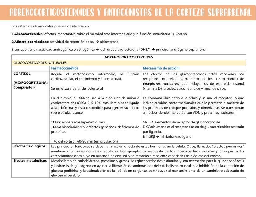 Adrenocorticoesteroides y antagonistas de la corteza suprarrenal 