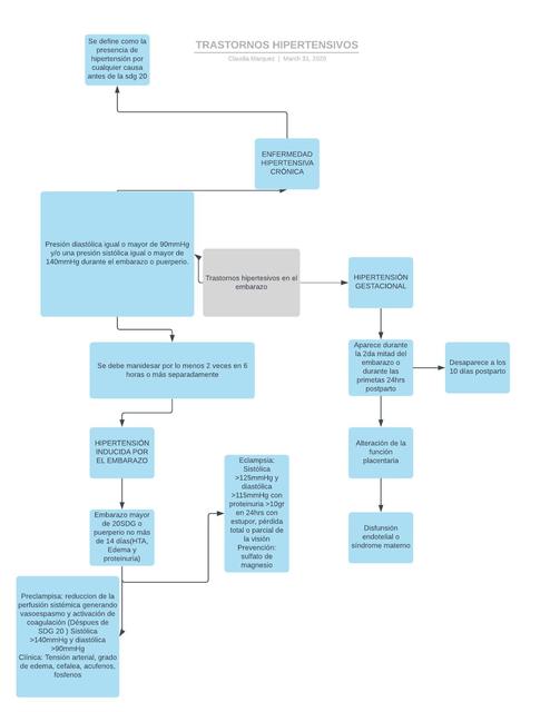 TRASTORNOS HIPERTENSIVOS