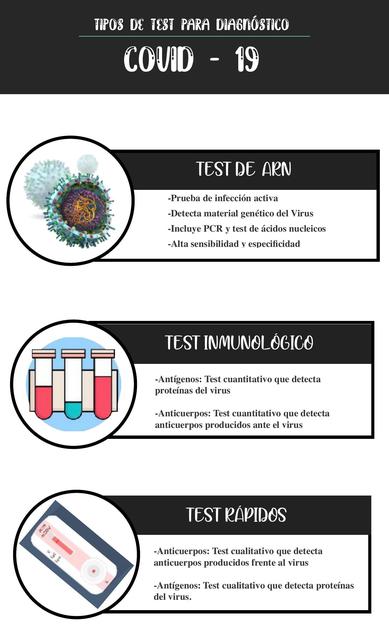 DIAGNOSTICO COVID-19
