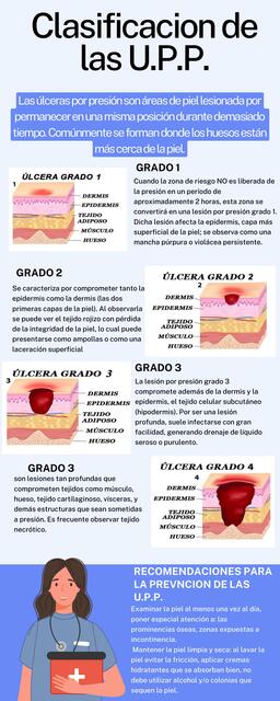 Clasificación de las U.P.P. 