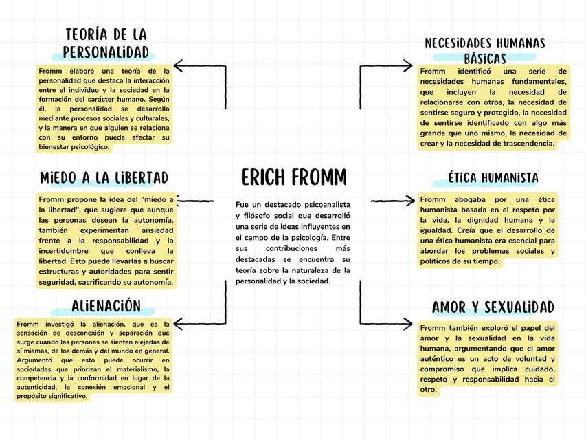 Erich fromm