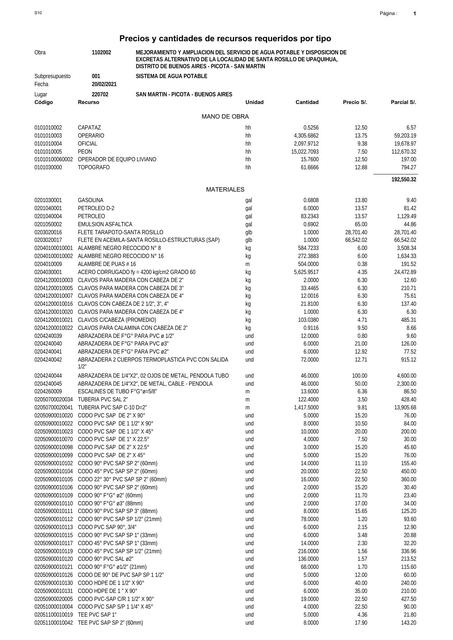 Precios y Cantidades de Recursos Requeridos por Tipo 