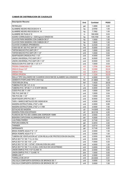 Camara de Distribución de Caudales 