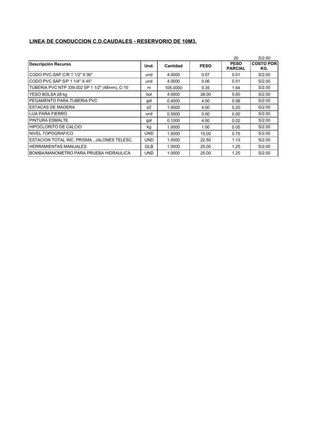Línea de Conducción C. D. Caudales - Reservorio de 10M3 